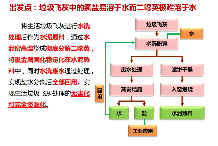 ˮϴ�w��ˮ��G�f(xi��)ͬ̎