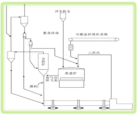 ��P(p��n)�tϵ�y(t��ng)